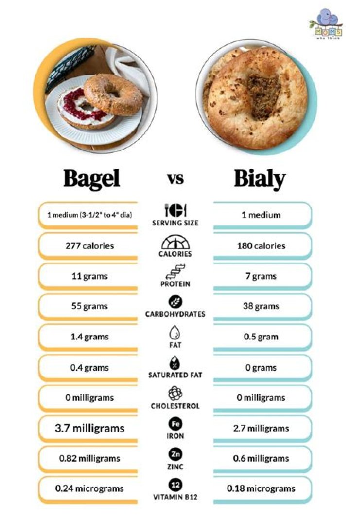 Are bialys healthier than bagels