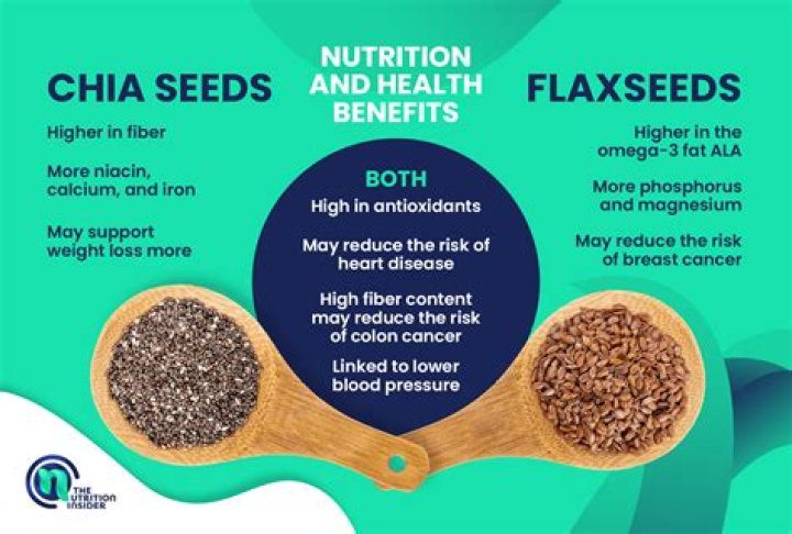 Are chia seeds high in lysine