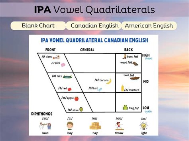 Are diphthongs tense or lax