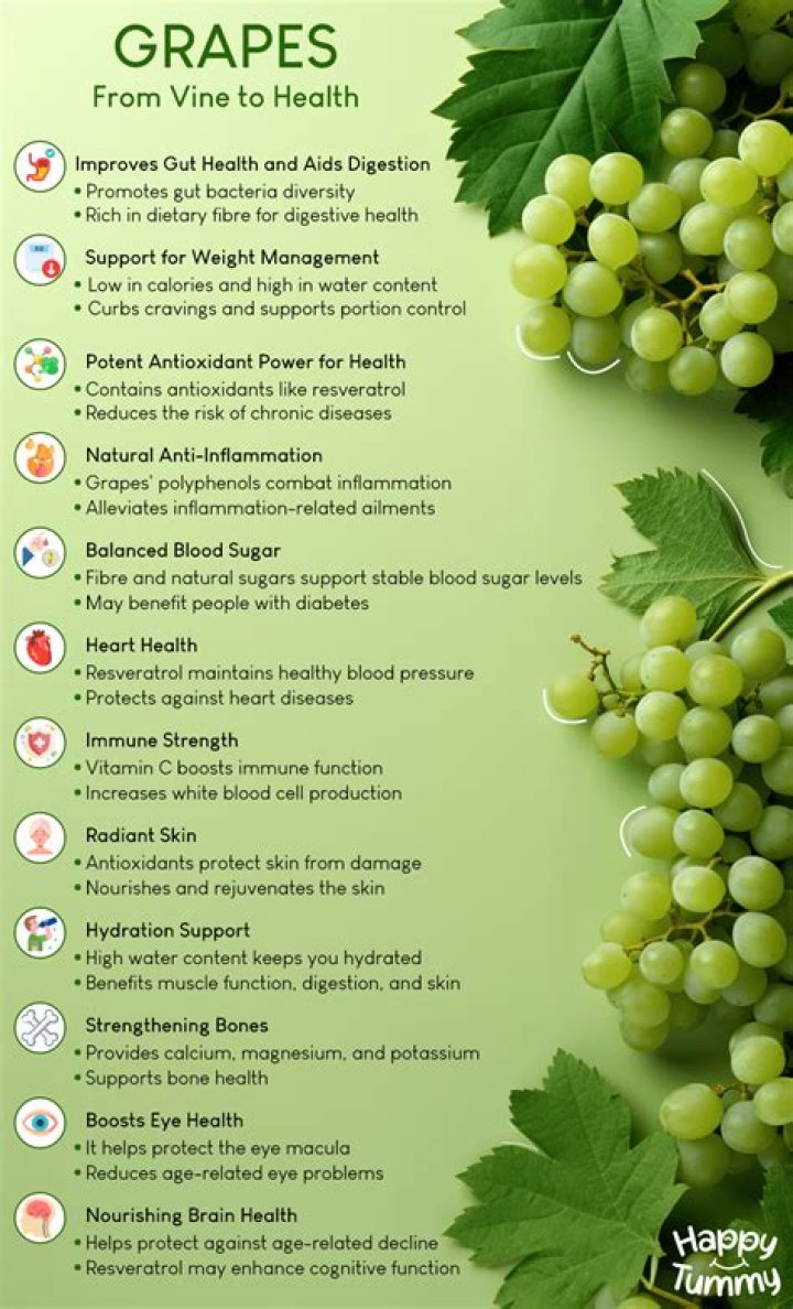 Are grapes high in Fibre