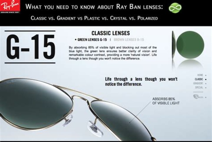 Are Ray Ban Sunglasses Lenses Glass