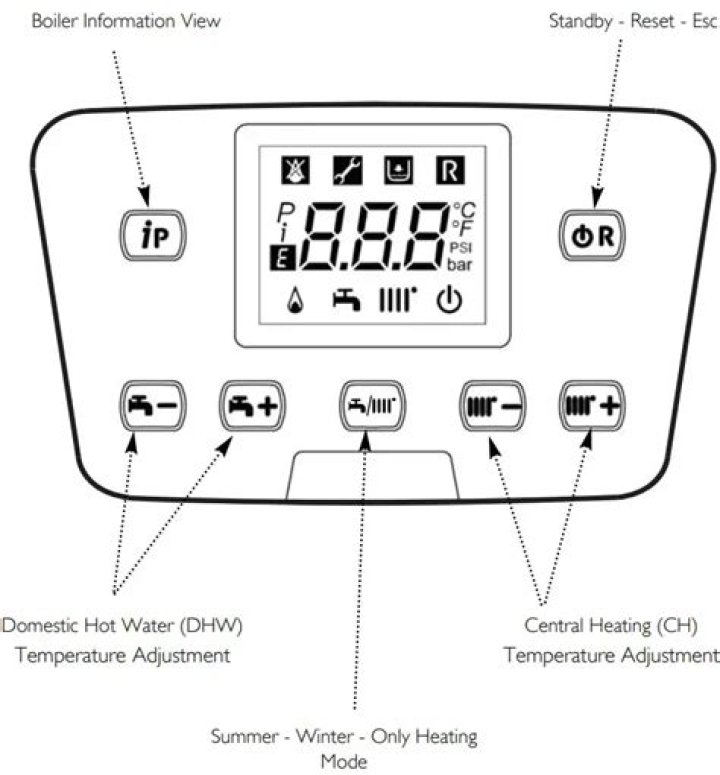 Are there any Baxi boiler control panel manuals?