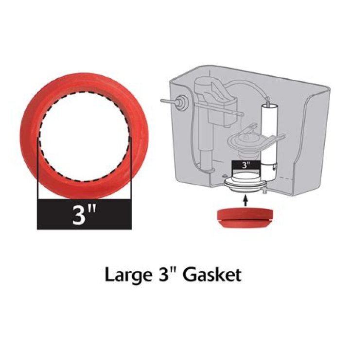 Are there different sizes of tank to bowl gaskets?