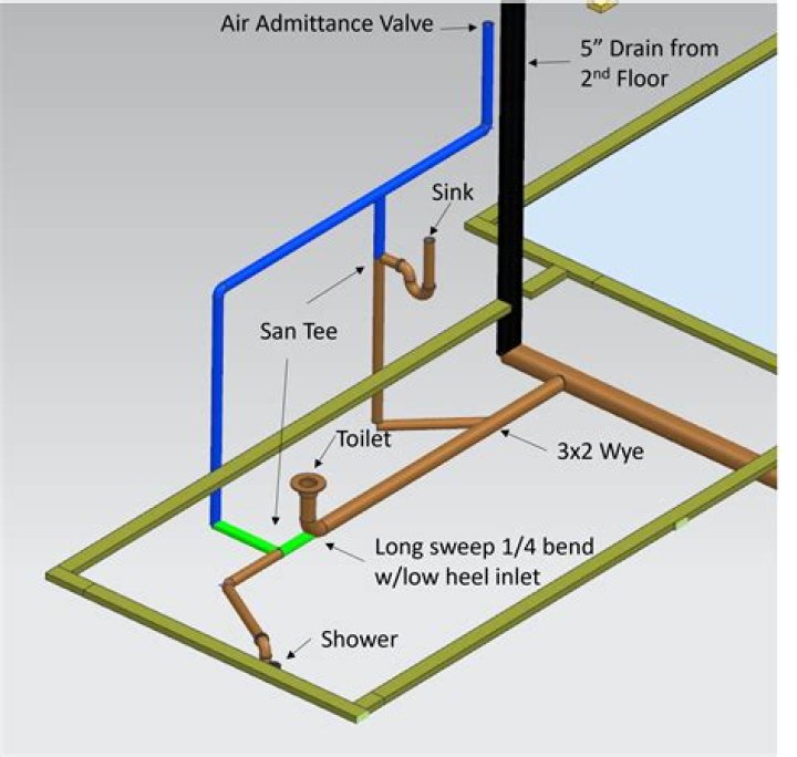 Can a sink drain into a vent pipe?
