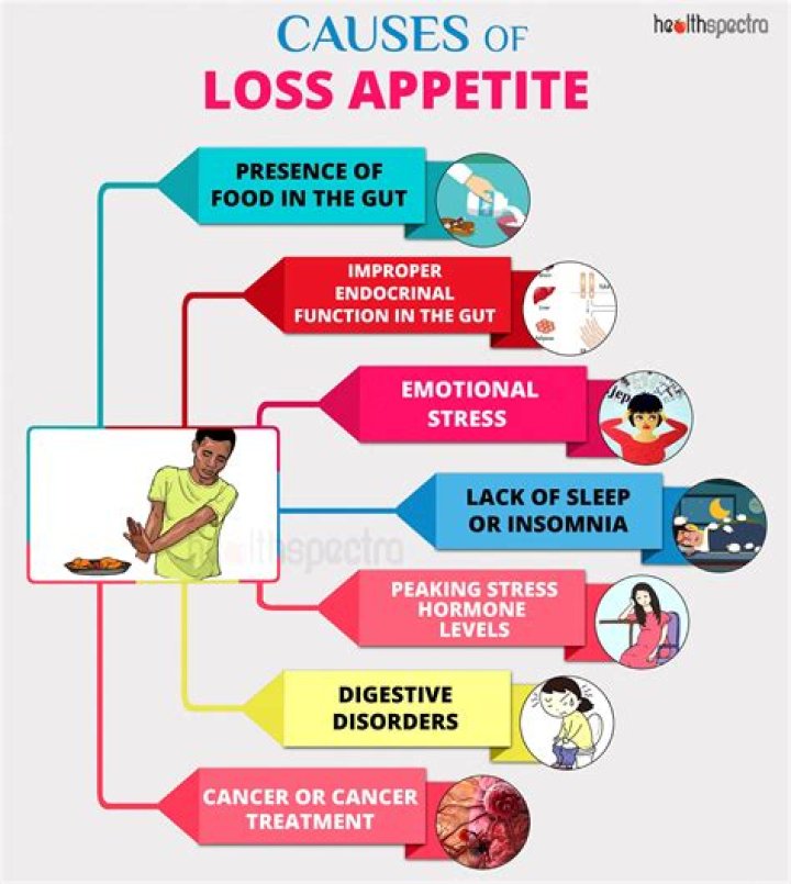 Can dementia cause loss of appetite