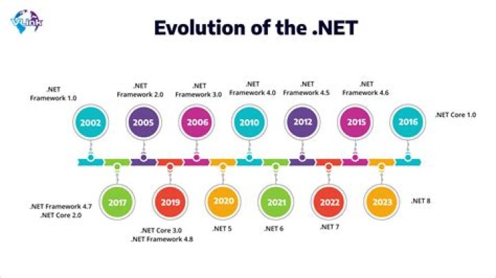 Can different versions of NET Framework coexist