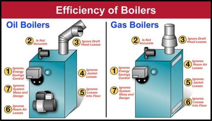 Can fumes from oil boiler make you ill