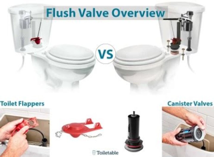 Can I replace a flush valve with a flapper?