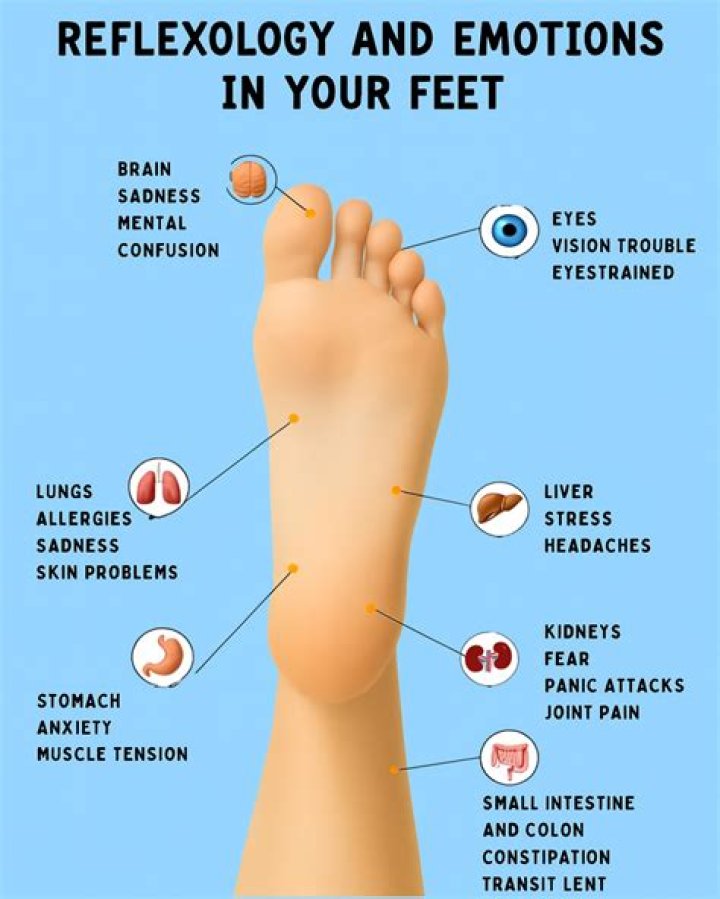 Can reflexology detect illness