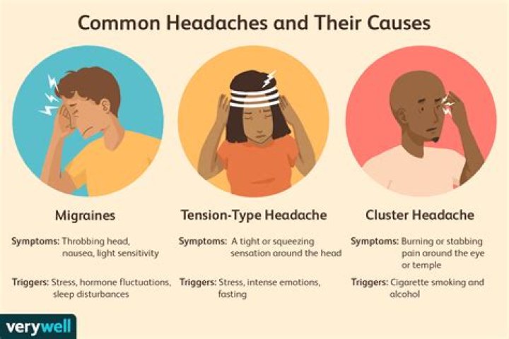 Can too much iron cause headaches