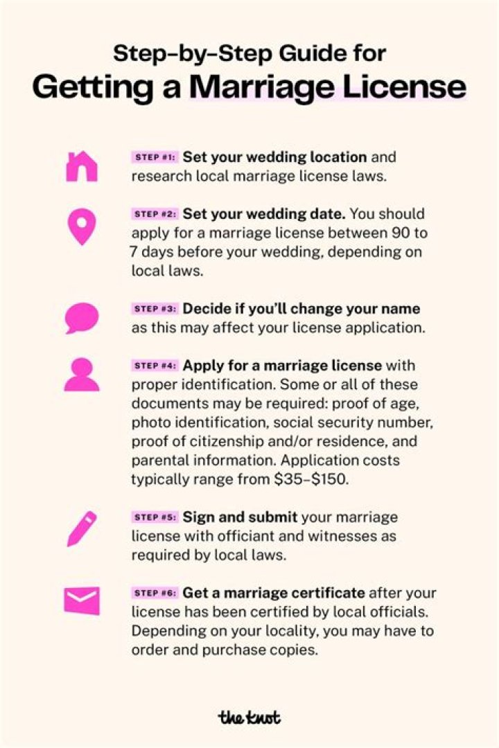 Can you get married the same day you get your marriage license in Missouri