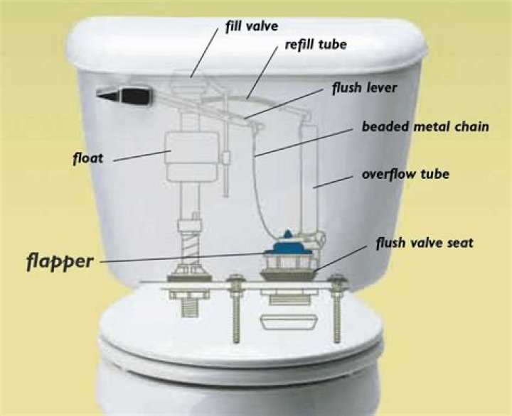 Can you replace a toilet tank lid?