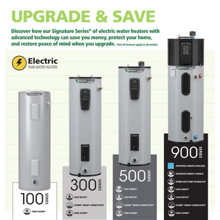 Can you still buy 80 gallon electric water heater?