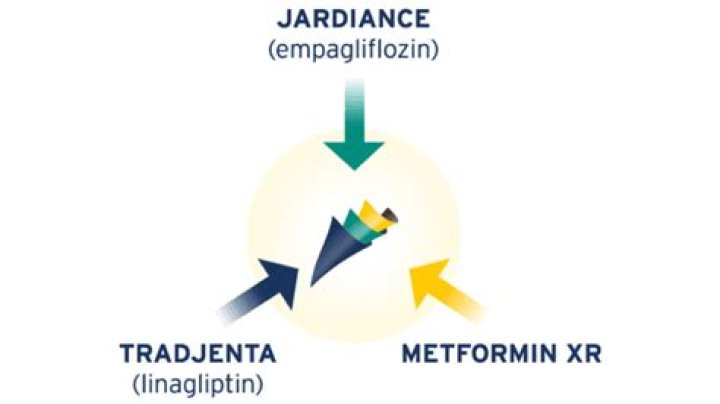 Can you take tradjenta and Jardiance together