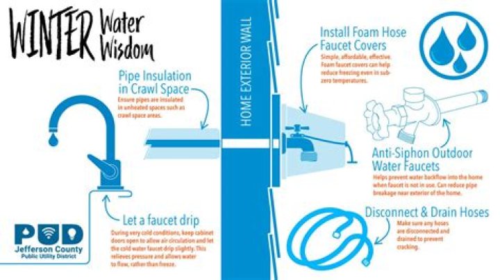 Can you winterize a water softener?