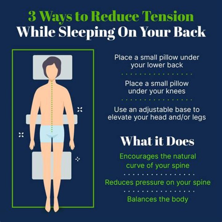 Cant breathe when sleeping on back