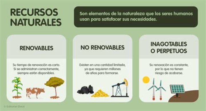 ¿Cómo utilizar los recursos naturales inagotables