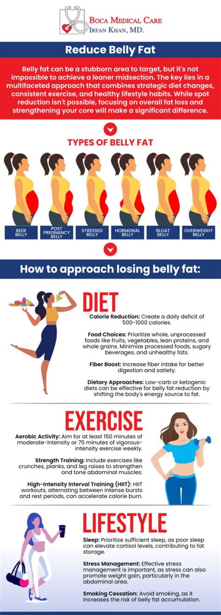 Do beans reduce belly fat