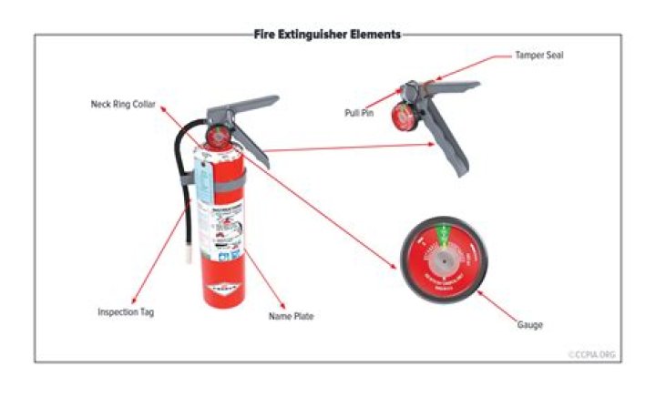 Do brand new fire extinguishers have to be inspected