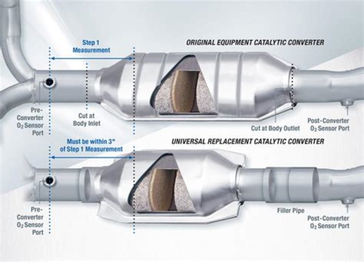 Do catalytic converters work when cold