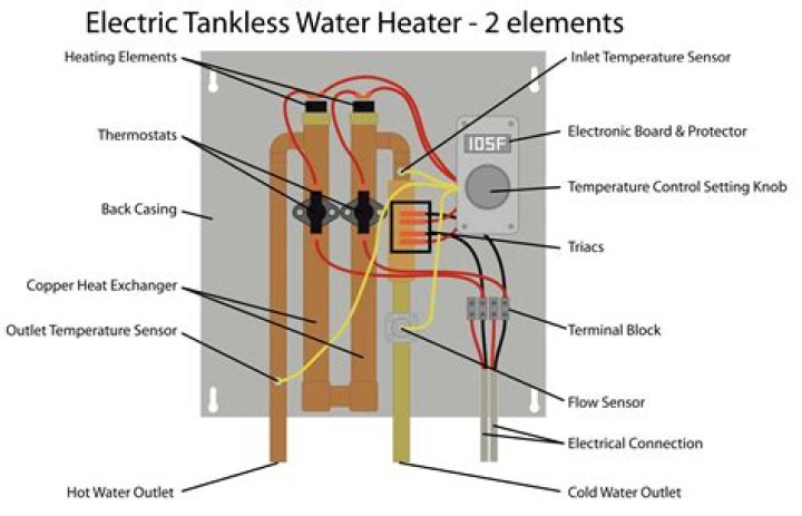 Do electric water heaters have two elements?