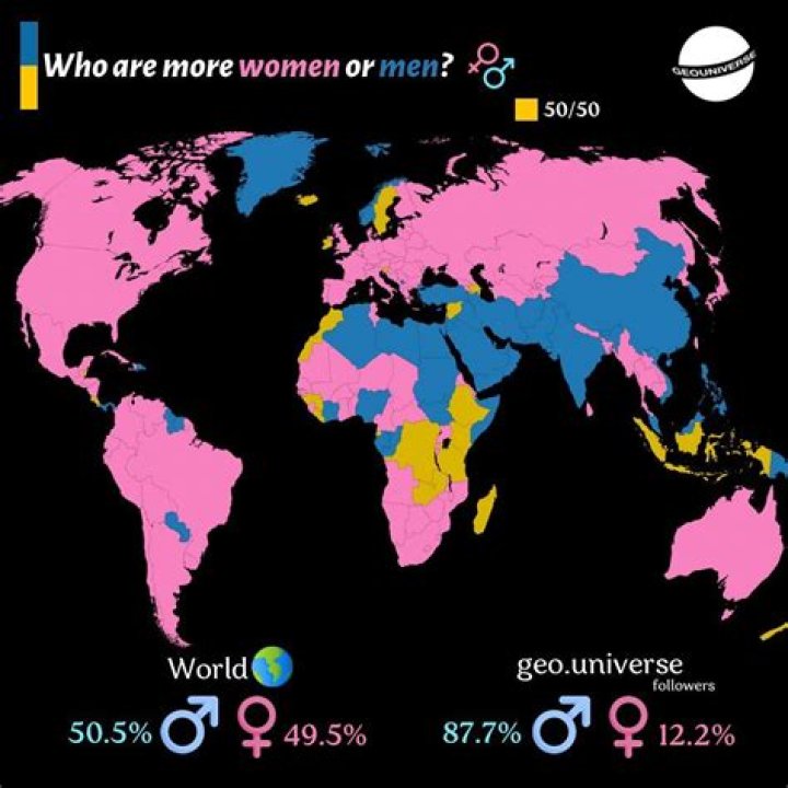 Do figs have genders