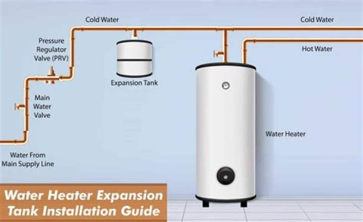 Do hot water tanks need to be replaced?