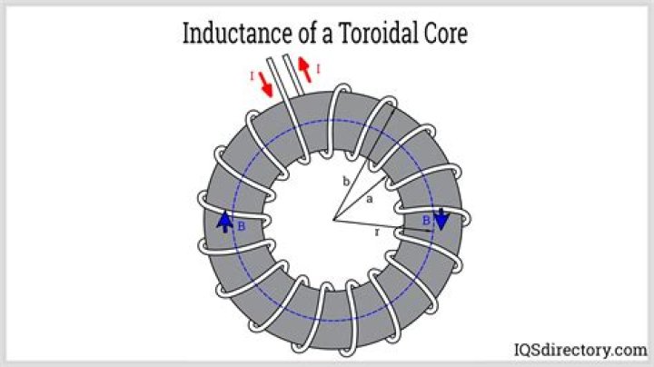 Do resistors have inductance
