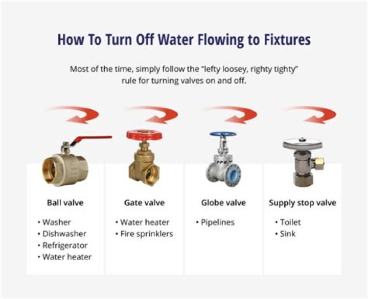 Do shut off valves fail?