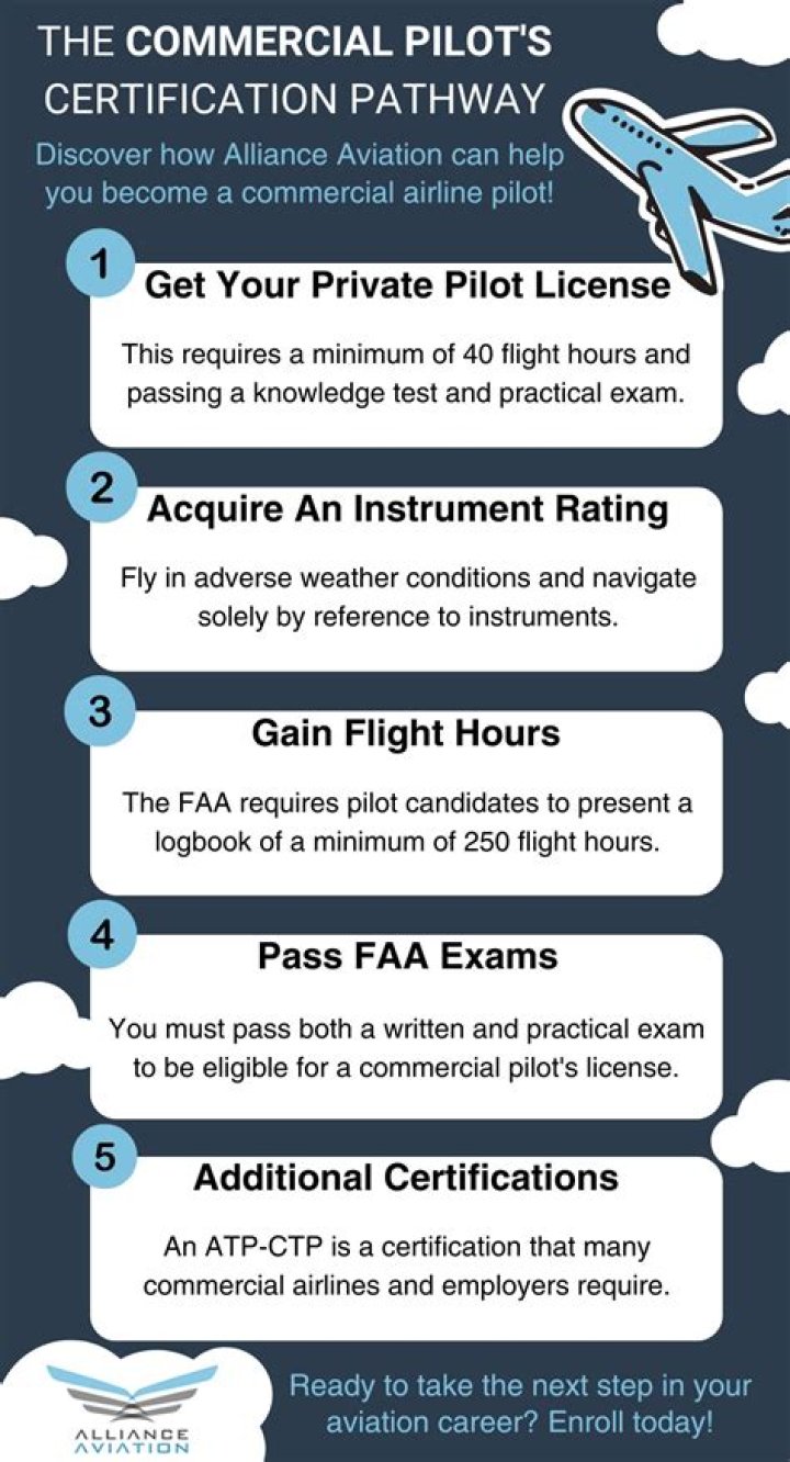 Do you need an instrument rating to be a commercial pilot