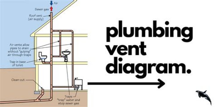 Does a plumbing vent have to be straight?