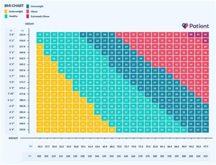Does BMI measure body fat percentage