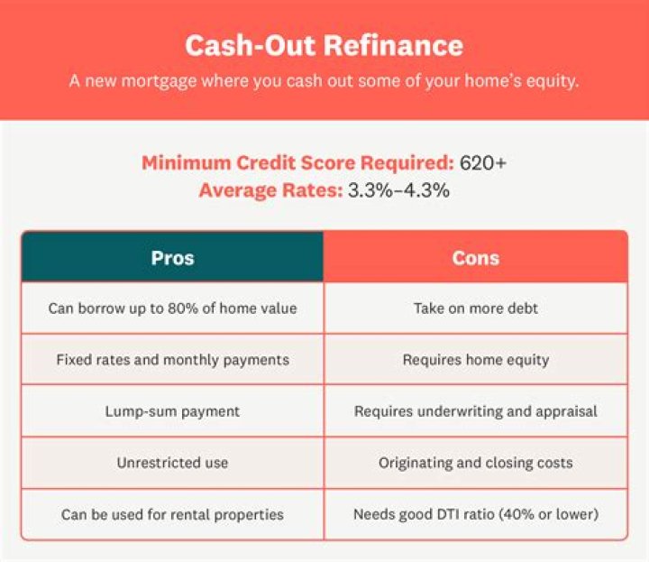 Does cash out refinance affect credit score