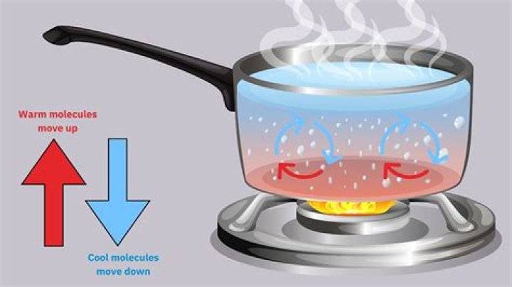 Does cold water move hot?