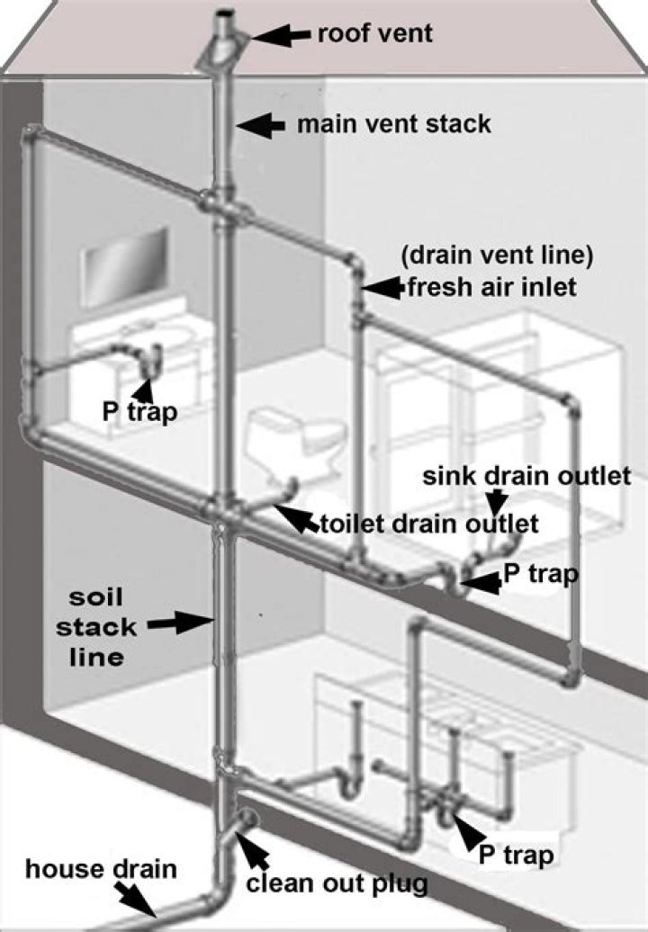Does each drain need a vent?