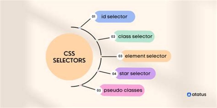 Does jQuery use CSS selectors
