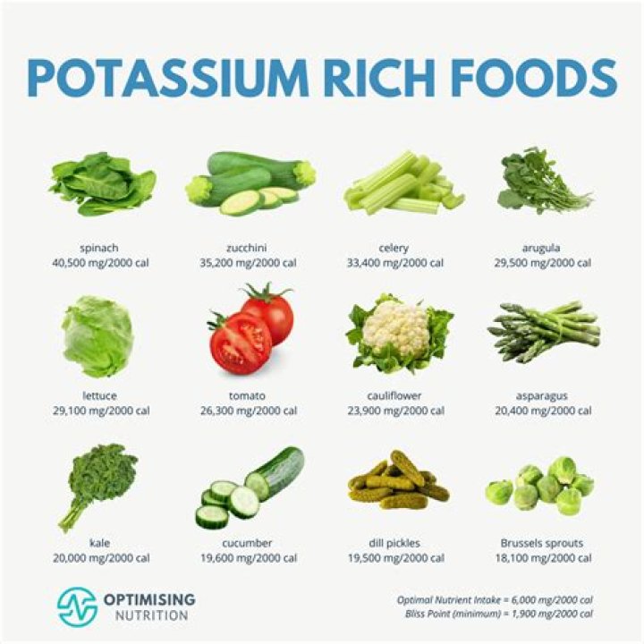 Does kale have high potassium