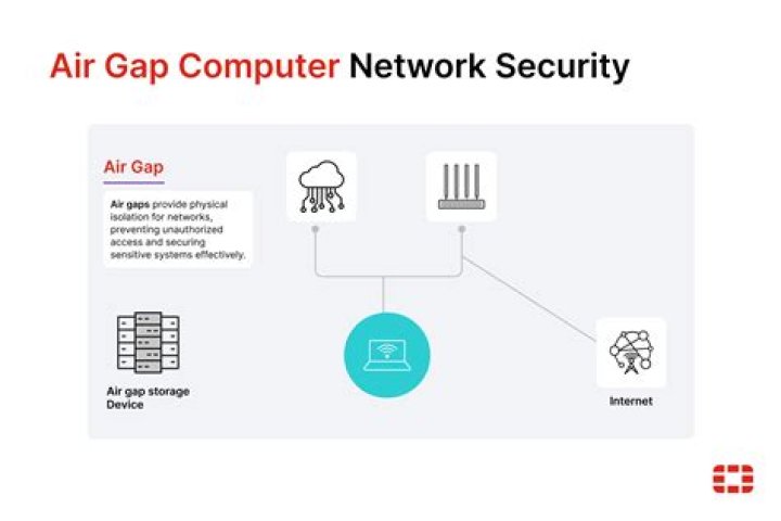 Does my RO system need an air gap?