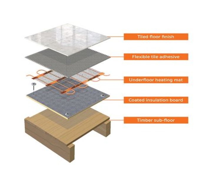 Does underfloor heating need to be bled?