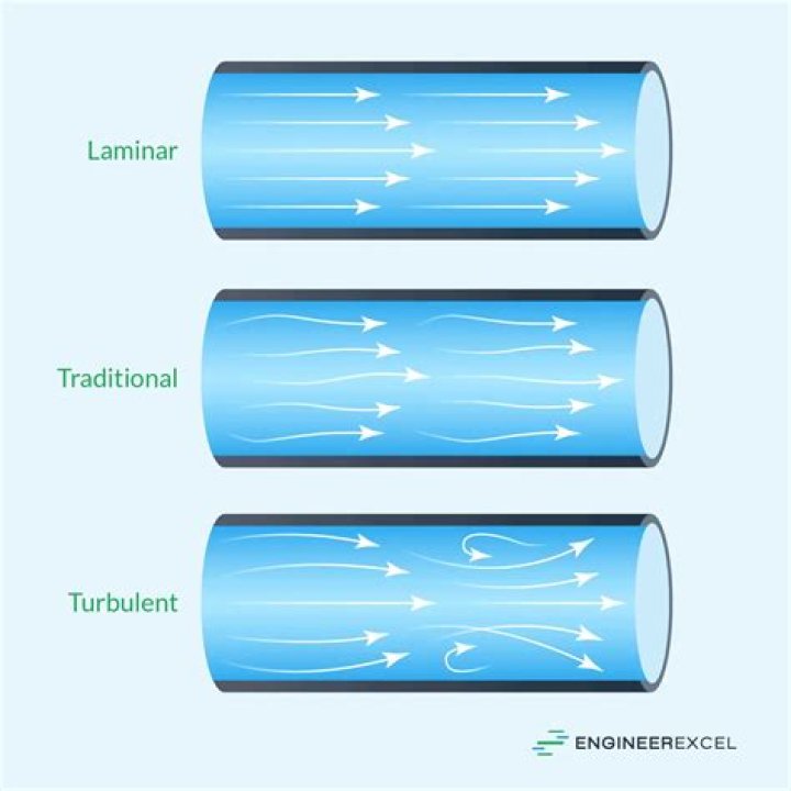 Does water constantly flow through pipes?
