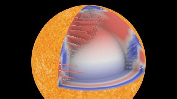 How are sunspots and Space Weather connected