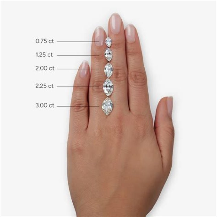 How big is a 0.90 carat diamond