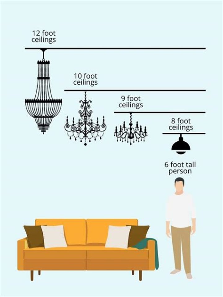 How big should a chandelier be in a living room