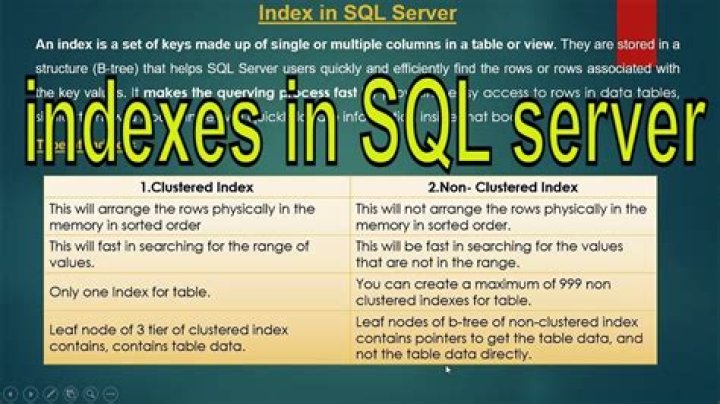 How can I see all indexes in SQL Server