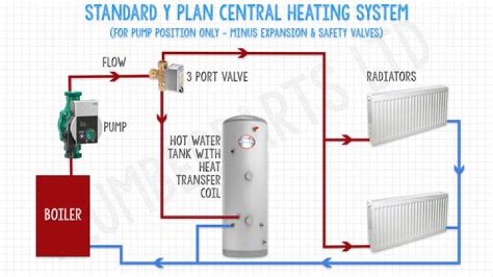 How can I tell if my central heating pump is working?