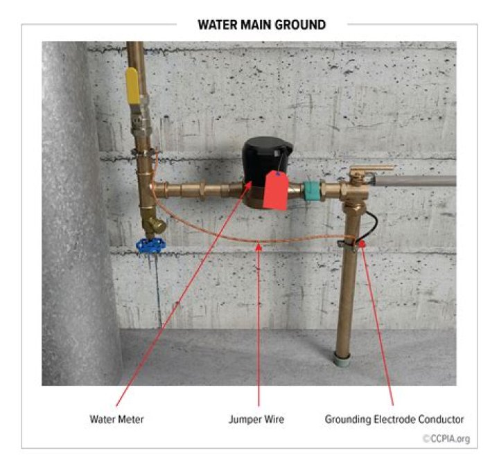 How can I tell if my water main is leaking?