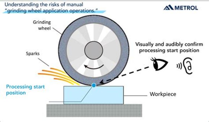 How can you tell if a grinding wheel is cracked