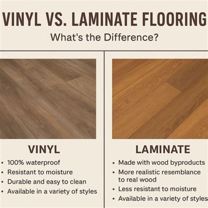 How can you tell laminate from hardwood