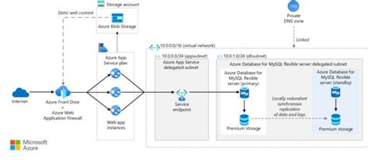 How do I change my Azure App Service URL