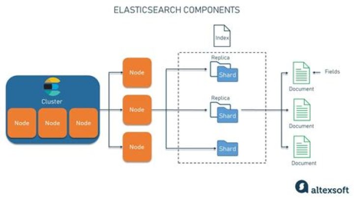 How do I connect to Elasticsearch AWS